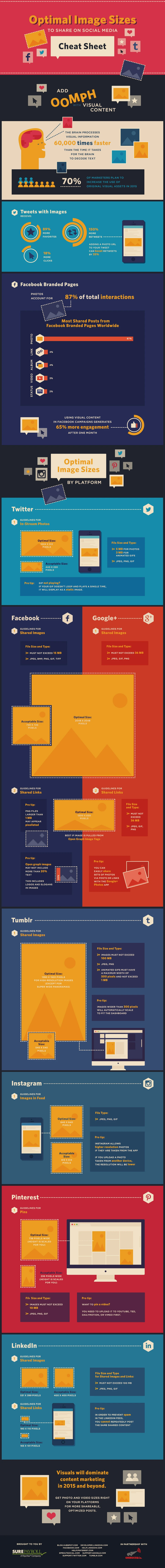 Optimal Image Sizes For Social Media Sharing Guide To Enhance Visibility. Perfect Dimensions For Platforms Like Instagram, Facebook, Twitter, And Linkedin.